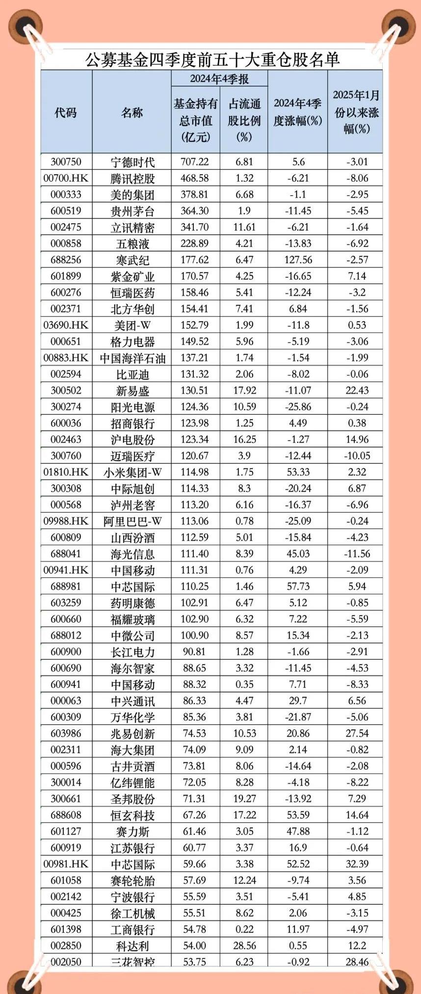新高！公募基金，最新规模出炉