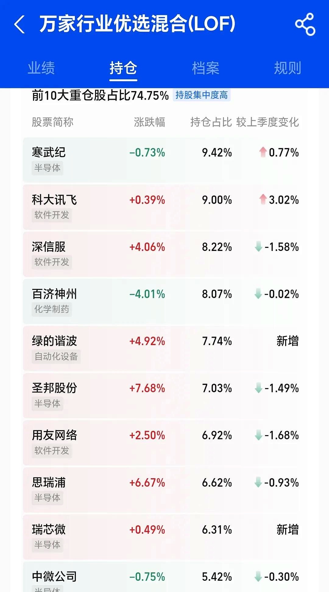 旧的不如新的好！公募布局大科技赛道 基金经理最新分析
