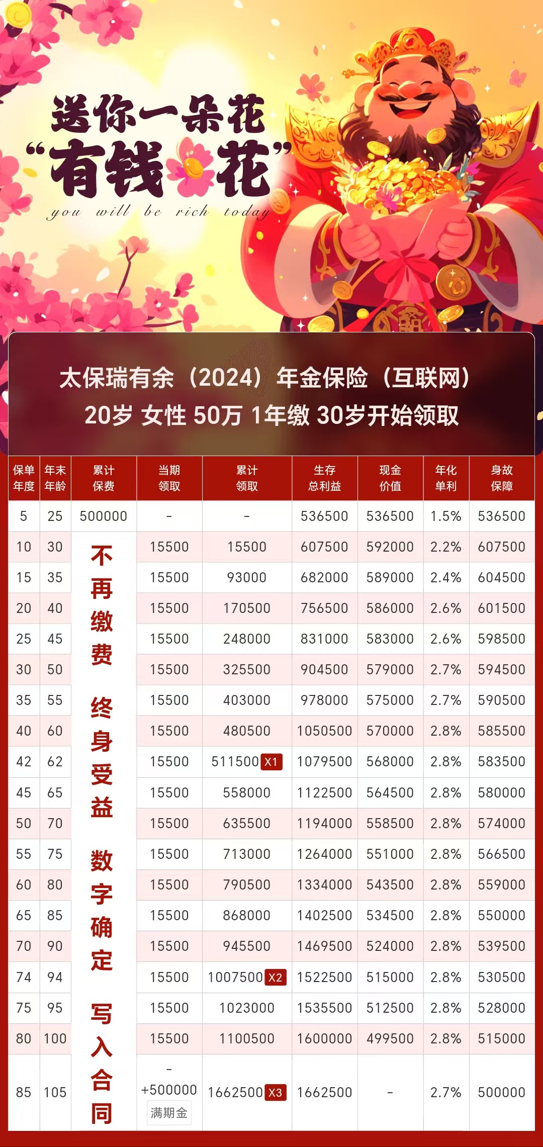 细数保险业最新五大资本势力，央企、地方国资成绝对主力，“四不靠”险企危矣