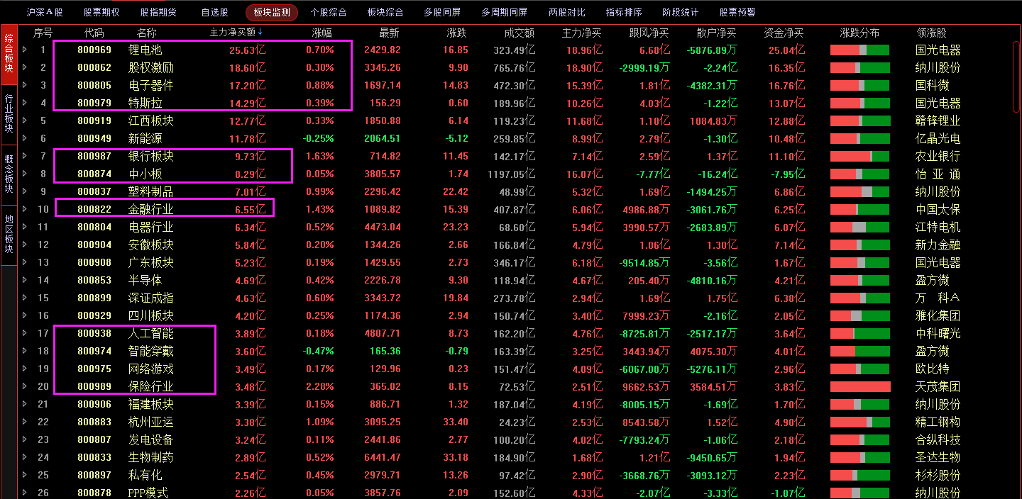 绩优基金，最新调仓曝光！