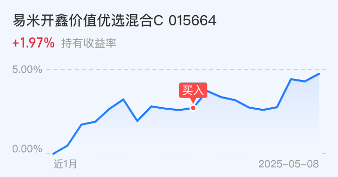 加仓！“中国资产”如何重估？锐度基金经理最新发声