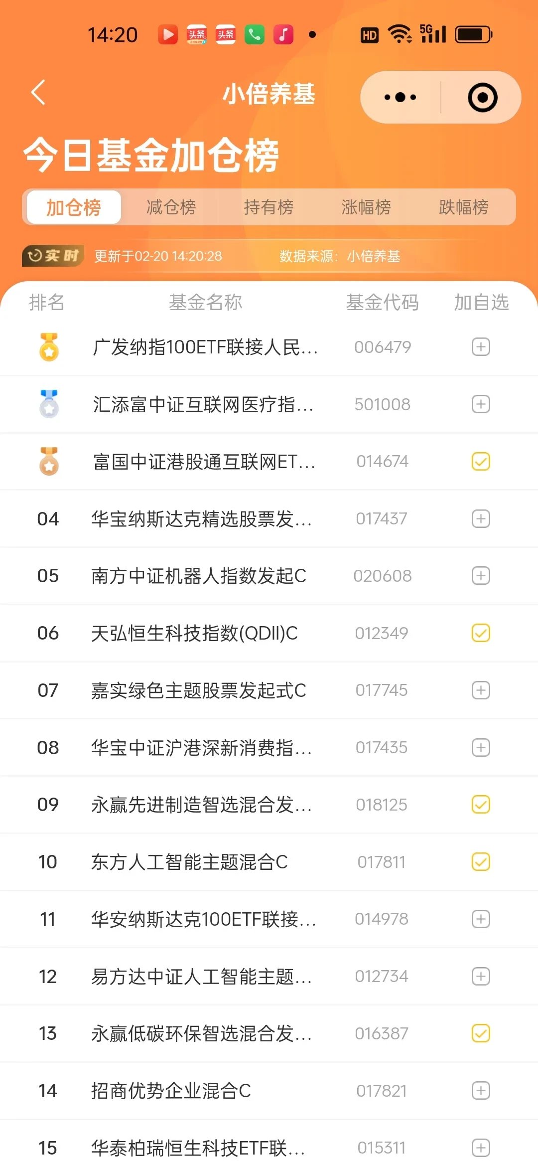 加仓！“中国资产”如何重估？锐度基金经理最新发声