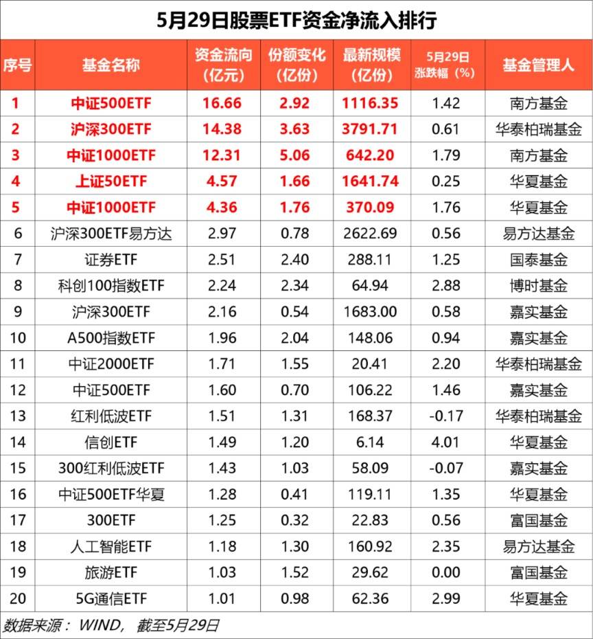 官宣！博时基金旗下多只科创指数产品降费！