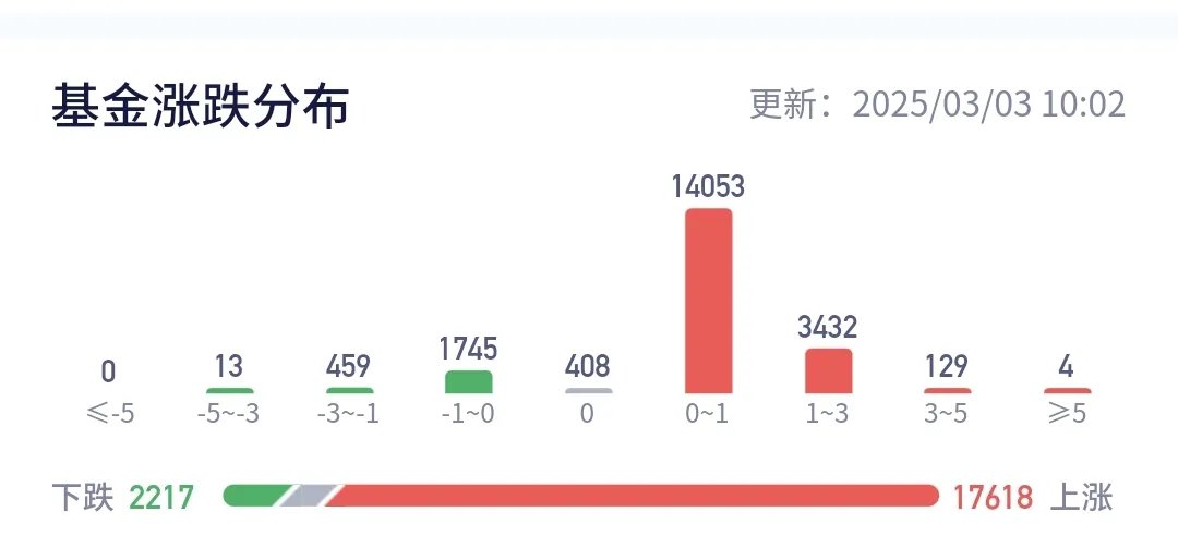 兴业基金新发红利指数基金 聚焦沪深港三地市场高股息资产