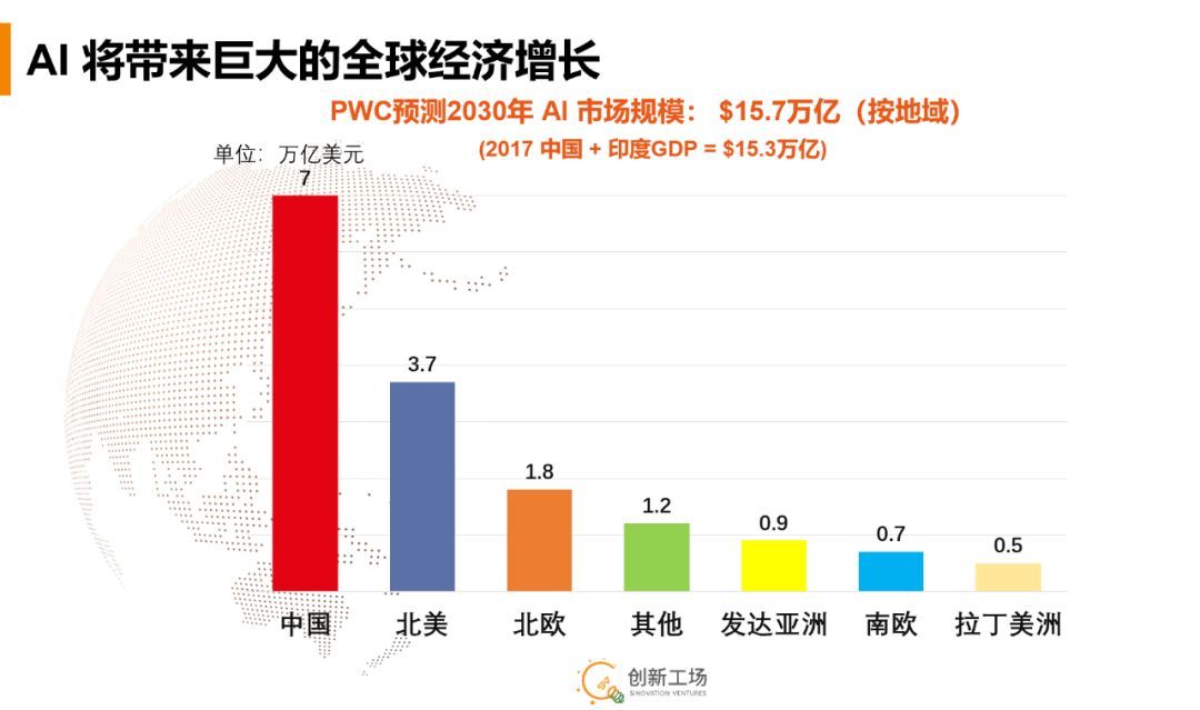 或达3.7万亿美元的“战争”，提前5年打响