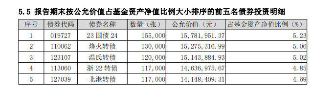前10月基金业绩排名大变 首尾相差近116个百分点