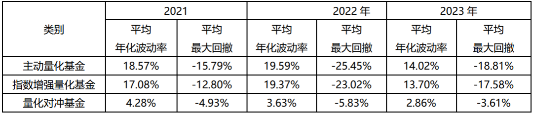诺德基金：债基“回血”，这波调整结束了吗？