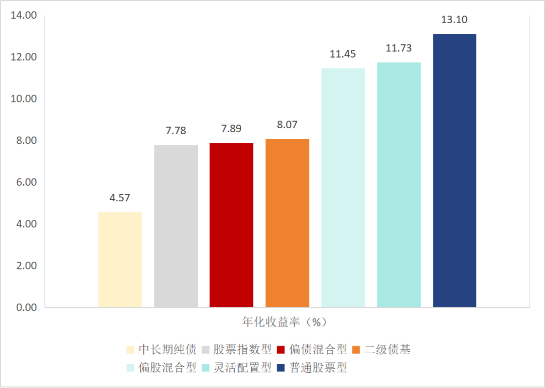 诺德基金：债基“回血”，这波调整结束了吗？
