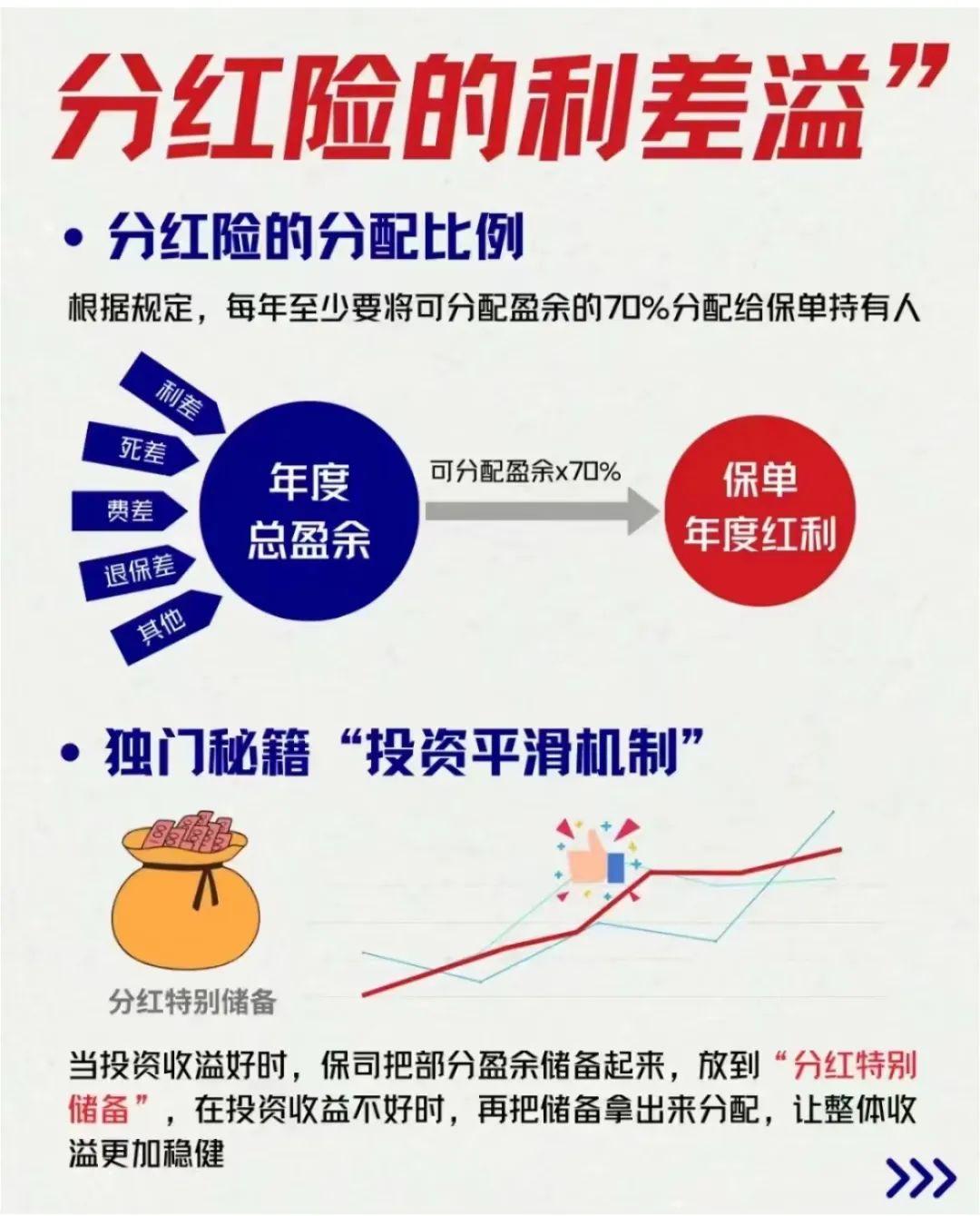 保险产品预定利率进入“1”时代 业内：低保底+浮动利率的分红型产品必然会成主流
