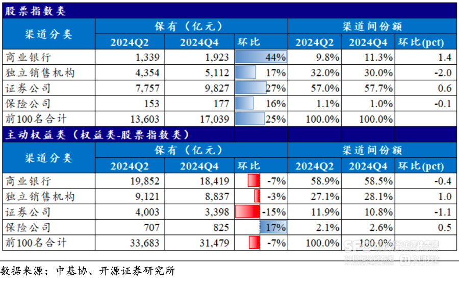 罕见！保险代销基金遭解约，发生了什么？