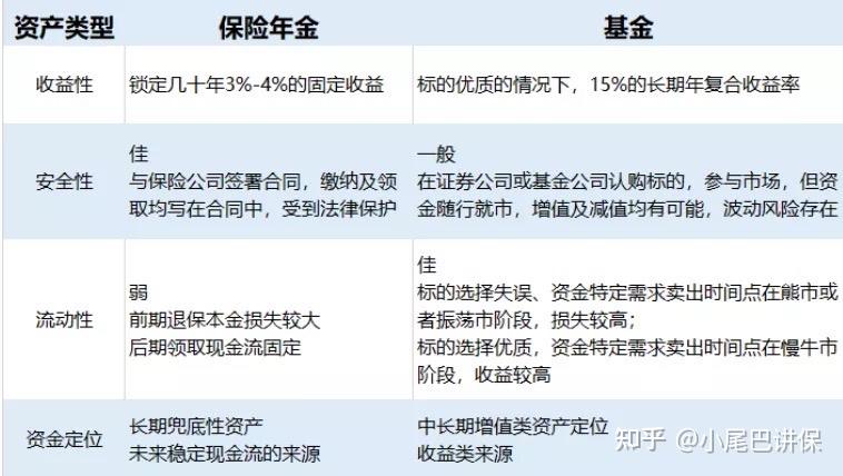 罕见！保险代销基金遭解约，发生了什么？