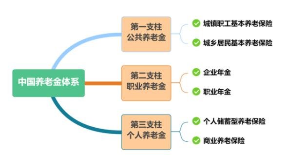 外资保险资管的春天来了？友邦人寿、荷兰全球人寿获批筹建保险资管公司，李云泽最新讲话透露这些信号