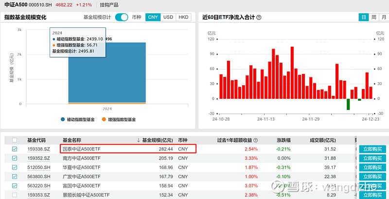 着眼新质生产力！博时中证A500指数ETF今日起公开发售！
