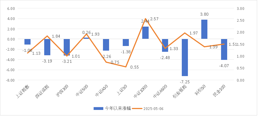 连续25个交易日破万亿！高市盈率、亏损股牛气冲天 私募：保持偏进攻仓位