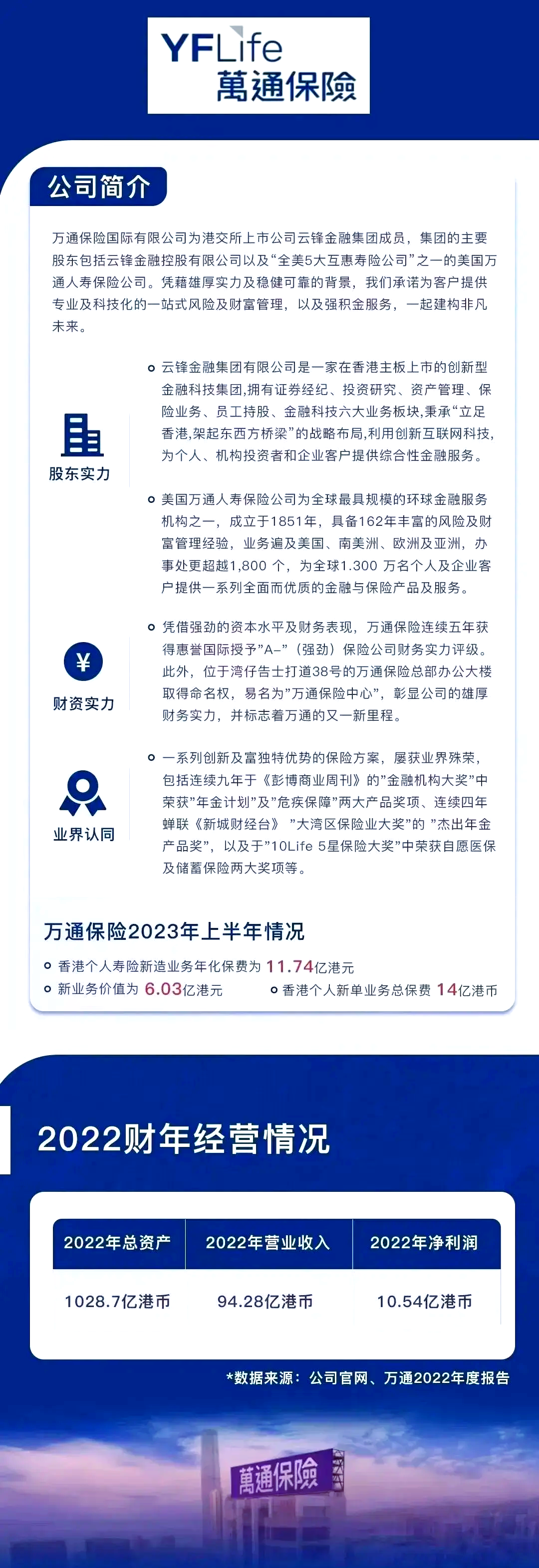 香港保险7%分红演示时代将结束，代理人忙到飞起