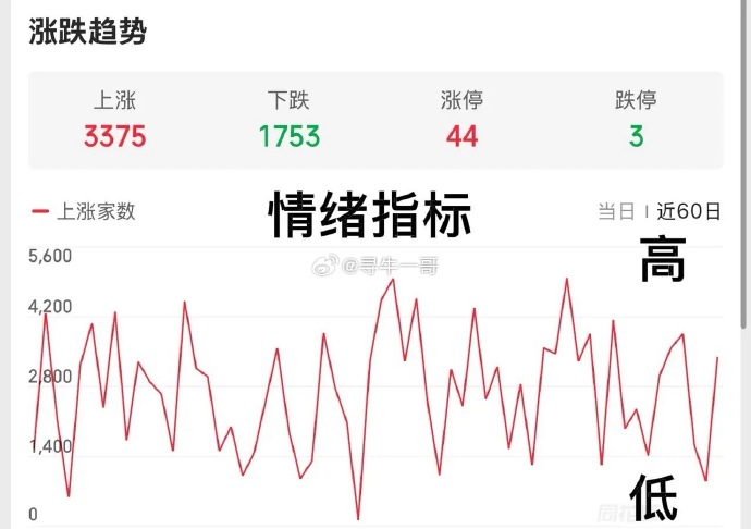 【兴观察・股市观点】 兴业基金：预计市场在成交量支撑下延续震荡修复