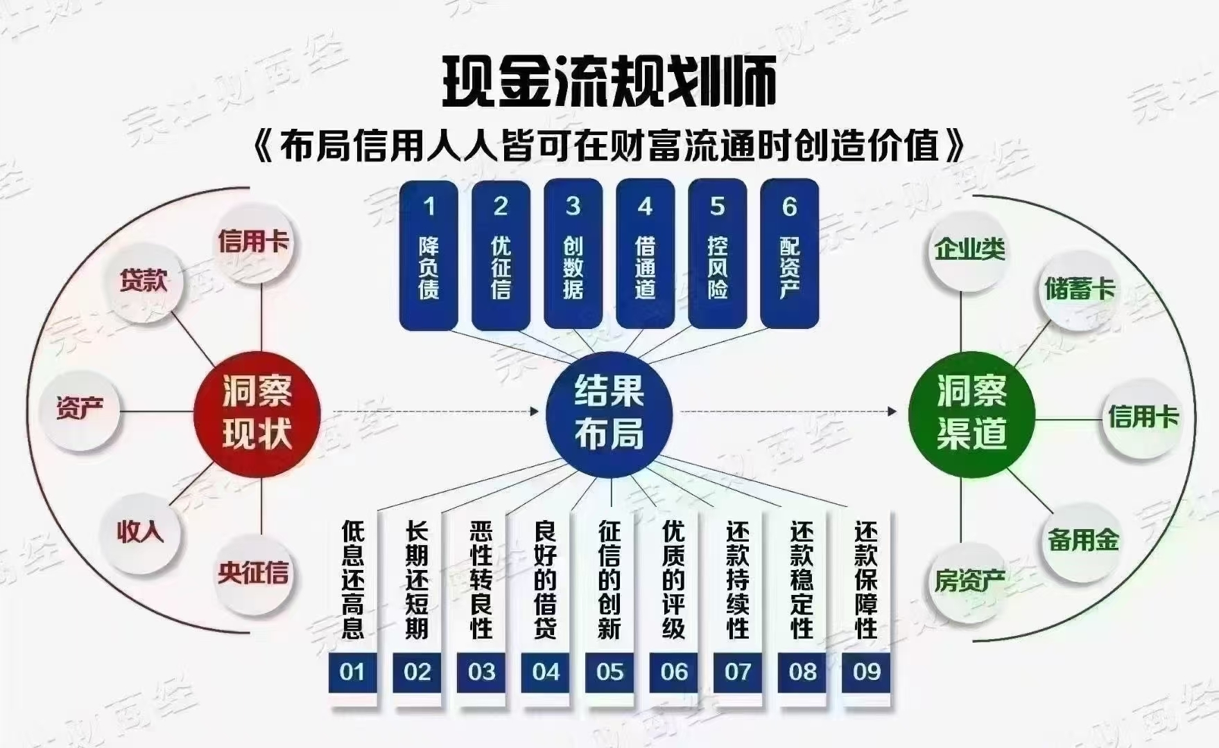 没有中间商赚差价的“独代模式”，哪些险企适合？