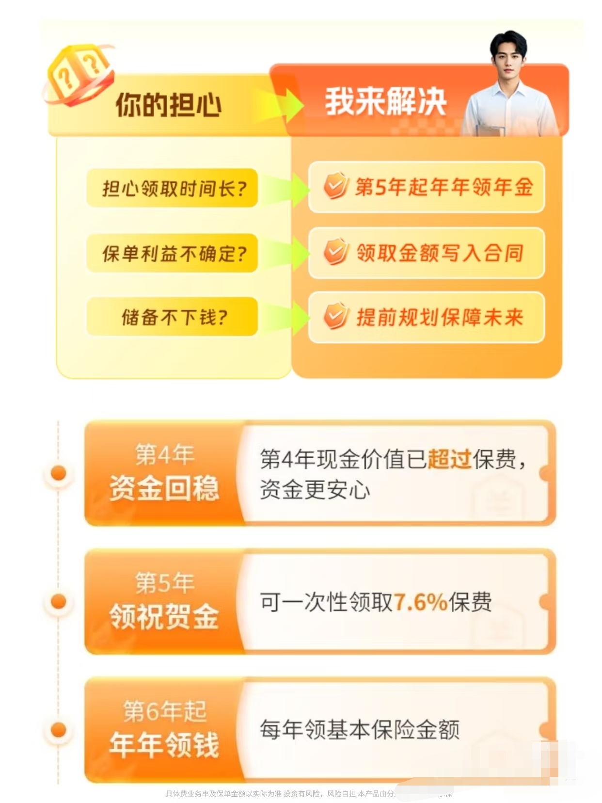 六部门：加快推进商业保险年金产品创新