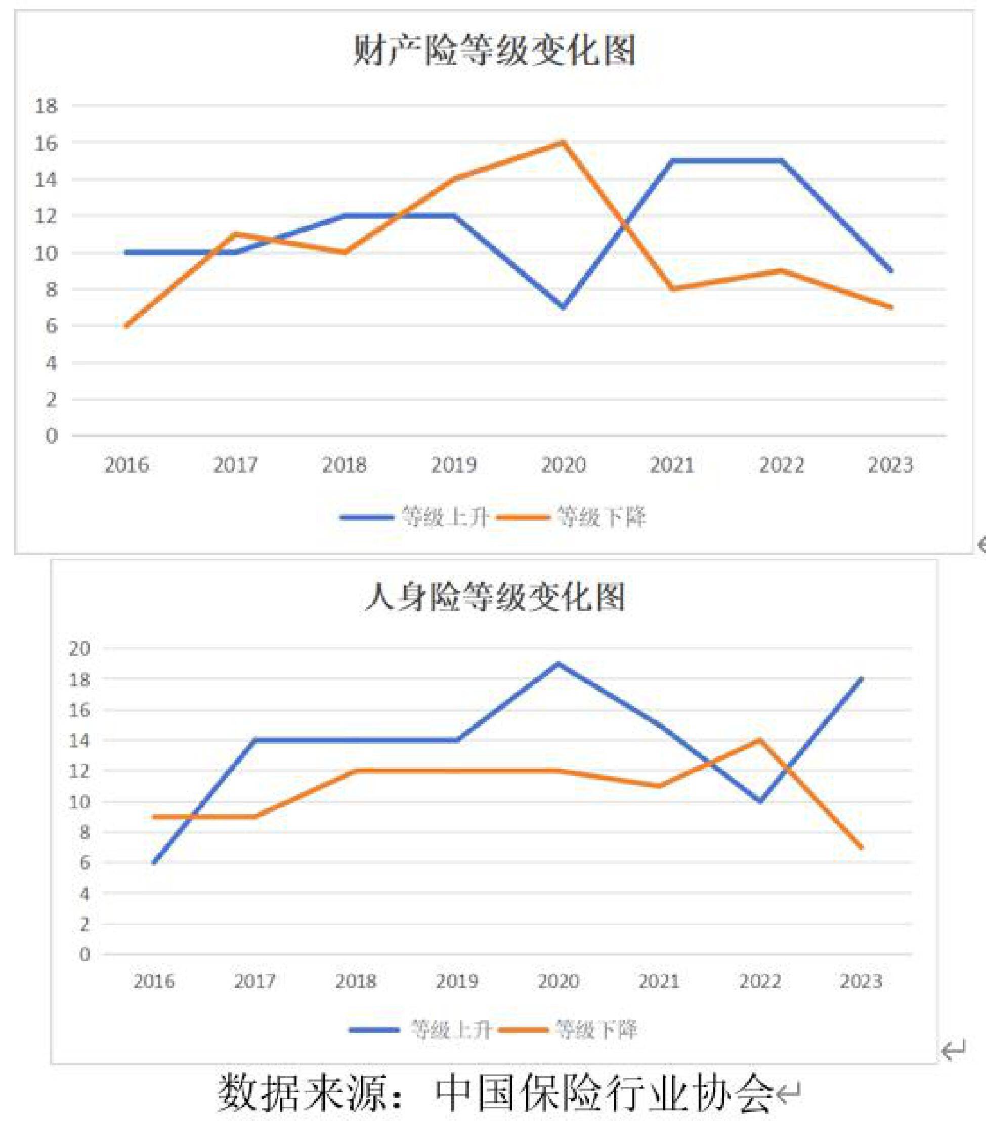 超七成人身险企近三年投资收益率下滑，综合投资收益率普涨，77家人身险企投资成绩大起底