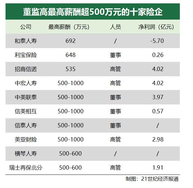 超七成人身险企近三年投资收益率下滑，综合投资收益率普涨，77家人身险企投资成绩大起底
