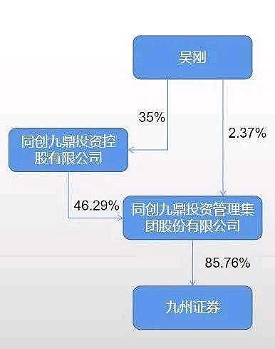 2220亿险资改写私募格局，“鸿鹄起舞”新千亿私募呼之欲出