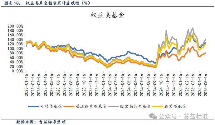 【兴观察・债市观点】 兴业基金： 11月流动性预计整体偏宽松 存单等部分品种收益率有望回落