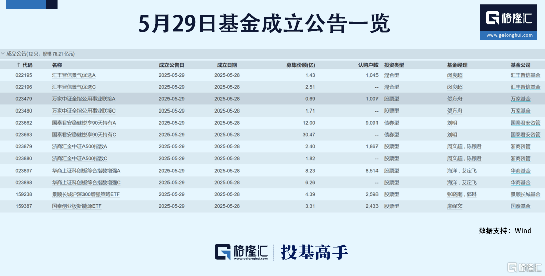 第三波！博时基金旗下3只基金官宣降费！