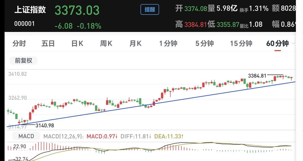 兴业基金：市场延续震荡修复，可通过沪深300ETF及其联接基金布局投资机会