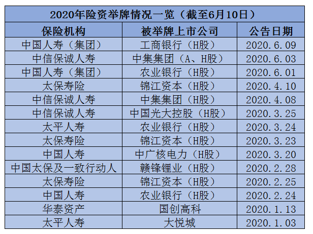 重要时刻！第二批险资正式入市，三大布局方向曝光