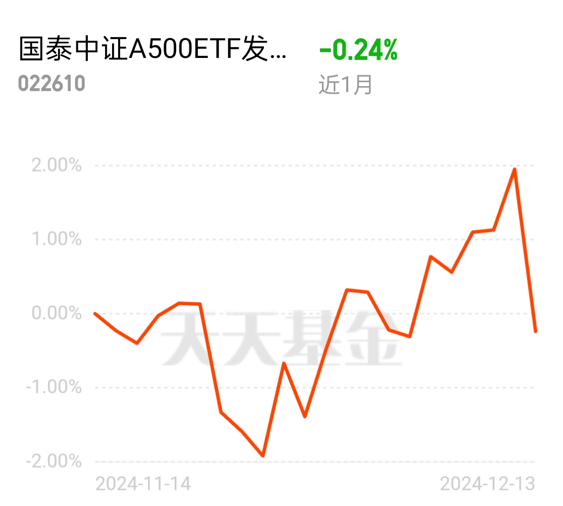 更具成长性的新一代超级宽基 中证A500被买“爆”了