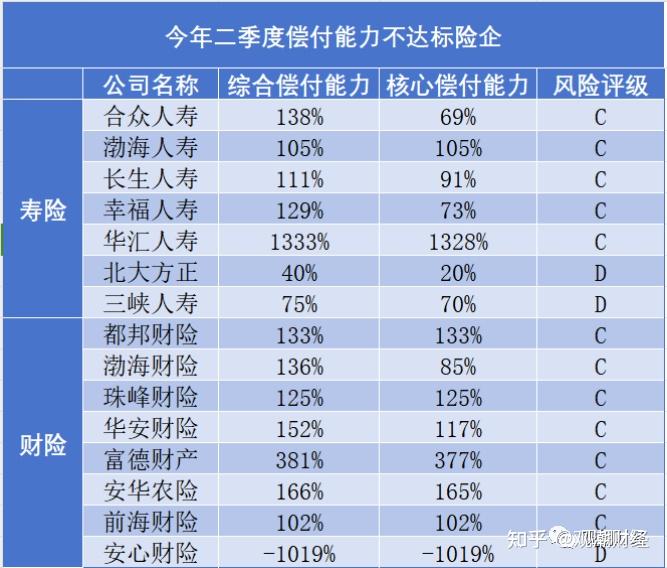严禁套取费用、破解坏账困局!非车险全面“报行合一”开征意见,诸多现实难题仍待解