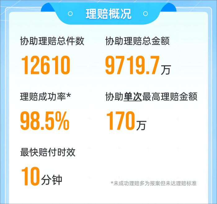 温暖陪伴 数说美好――富德生命人寿2025年半年度理赔报告出炉