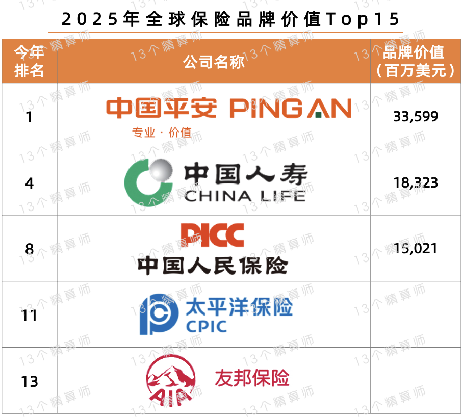 2025年保险业中期策略出炉：人身险新单承压，大公司发力银保；财产险综合成本率普遍改善