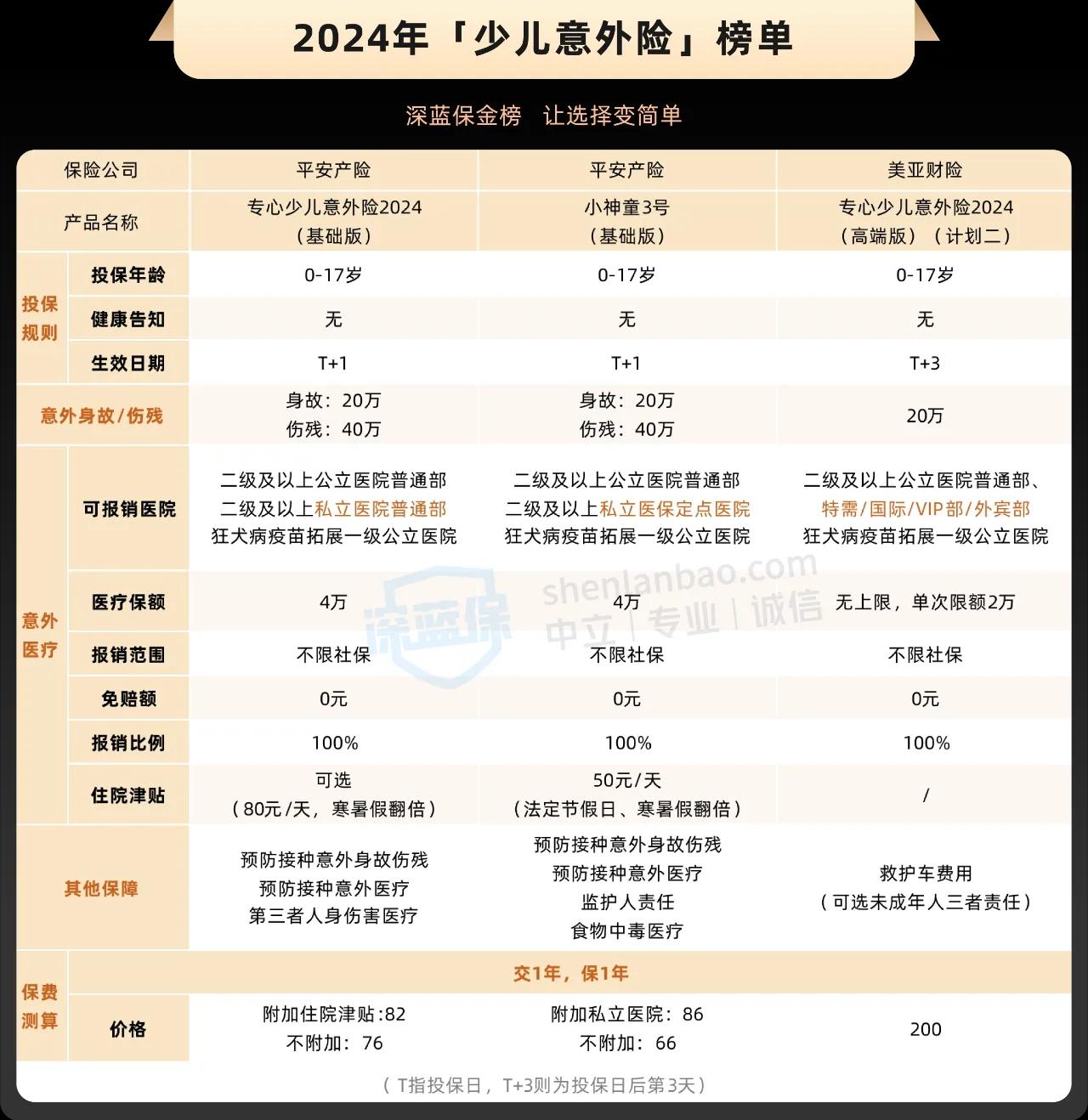 2025年保险业中期策略出炉：人身险新单承压，大公司发力银保；财产险综合成本率普遍改善