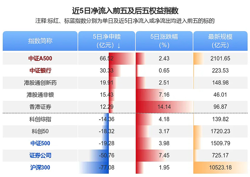 ETF再创纪录！年内净流入超万亿 下个20年“风口”在哪里？