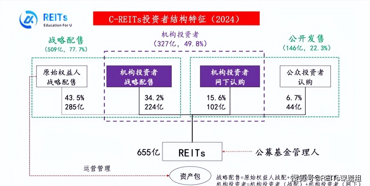 又一家A股布局REITs！轻纺城拟发行消费类公募REITs