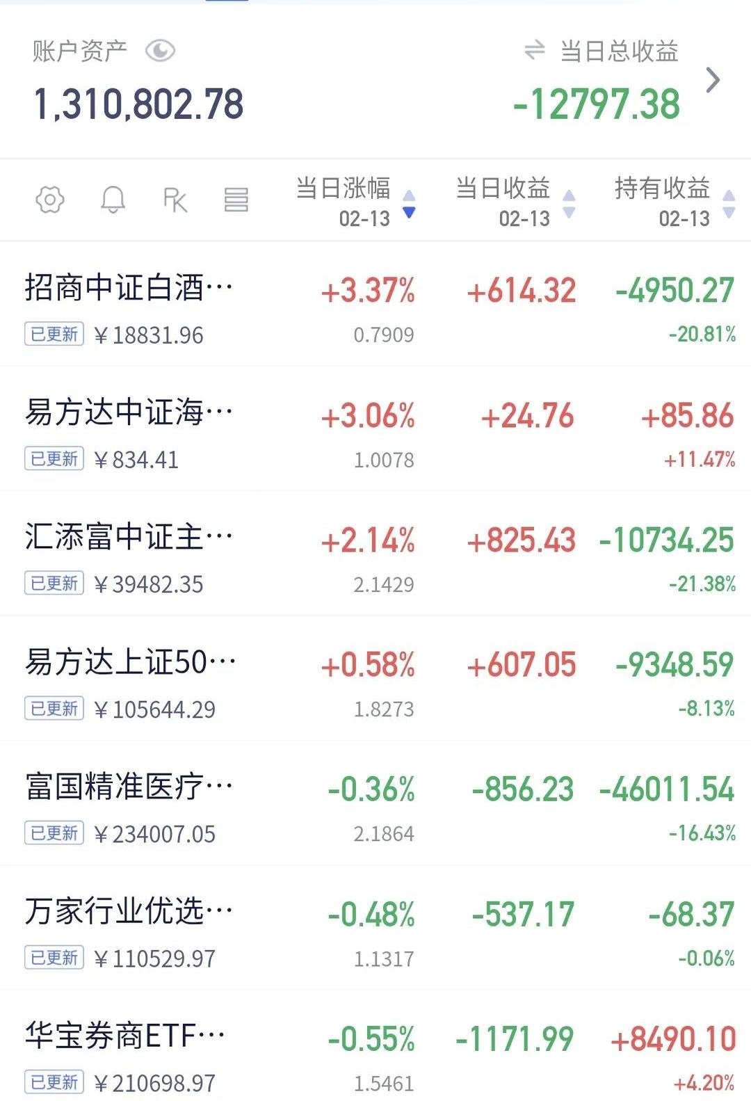 新华保险出资112.5亿元认购鸿鹄三期私募基金份额