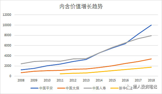 保险股走出牛市节奏 下半年重在资产负债匹配