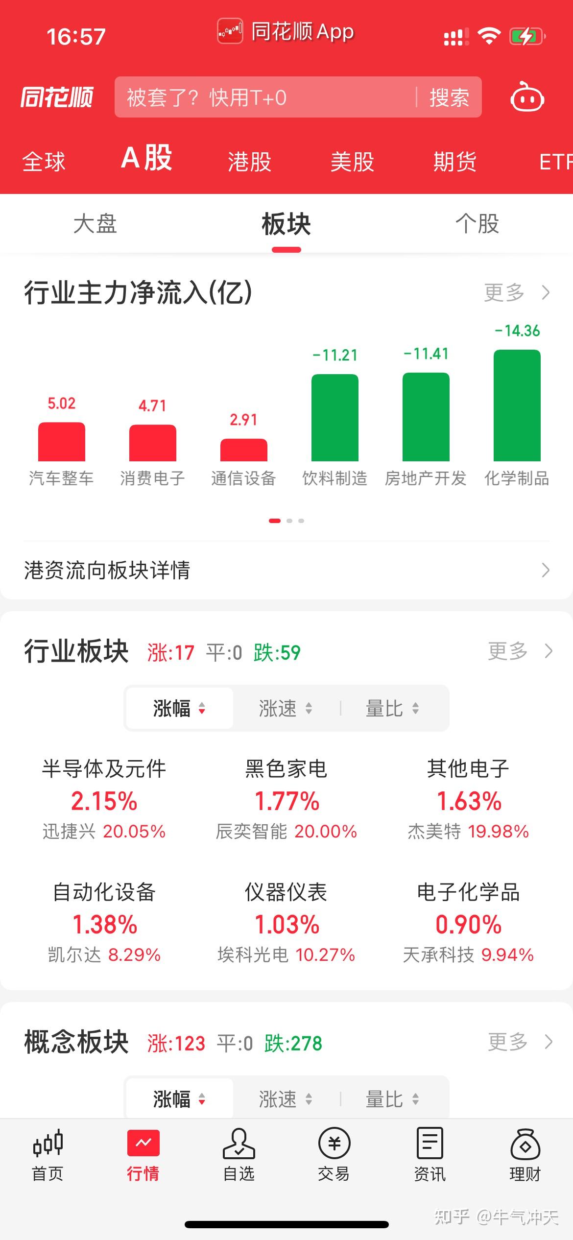 沪指失守3300，如何操作？买什么？