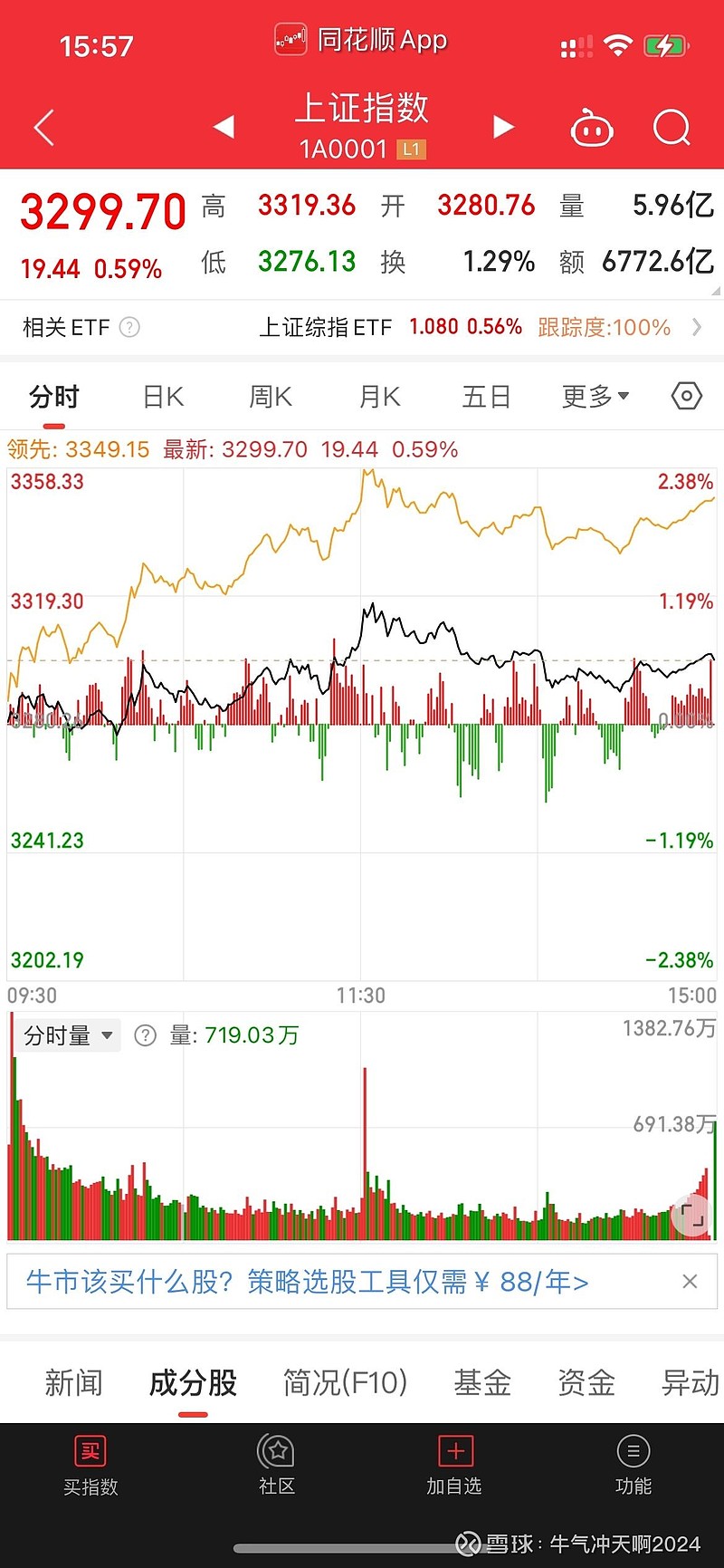 沪指失守3300，如何操作？买什么？