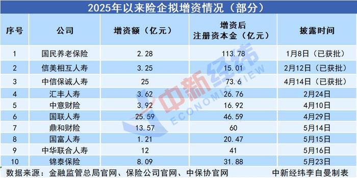 上半年87起高管变动：平安、友邦、太平等头部机构人事大换防，中小险企股东更替遭遇“大换血”