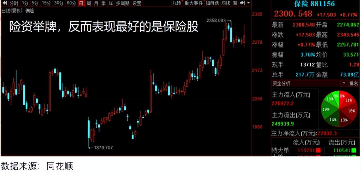 险资抄底银行股！弘康人寿4646万港元举牌郑州银行，年内险资举牌达20次