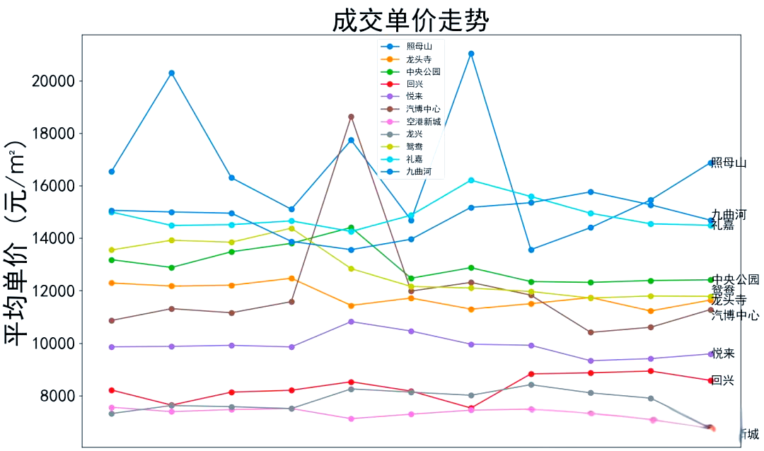 上涨行情聚拢人气 权益基金发行明显回暖