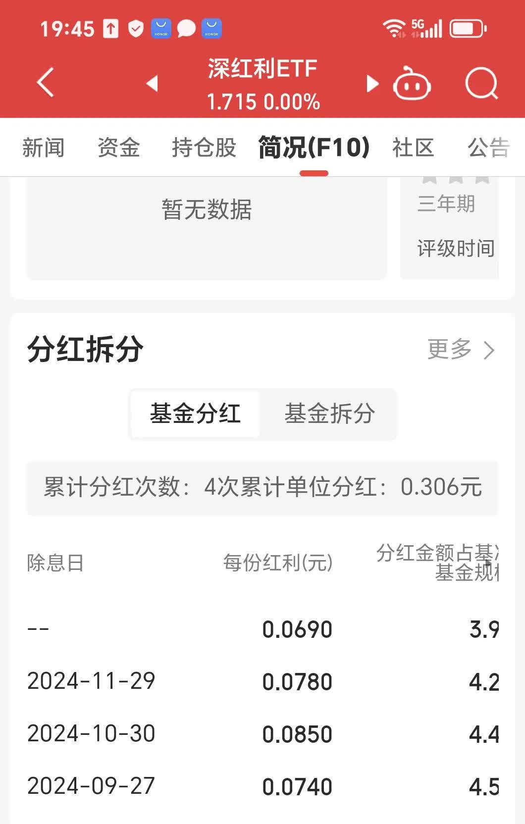 千亿ETF,大手笔分红!