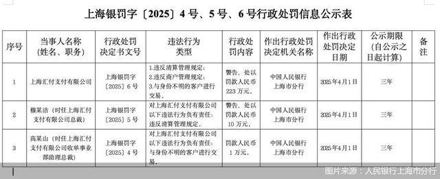 保险业半年罚单图谱：罚金近2亿、超60人遭禁业 “双罚制”穿透问责