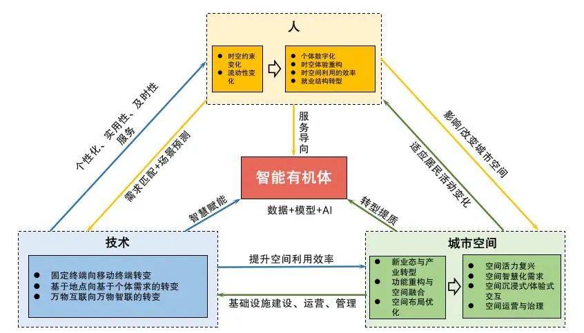 华安百亿基金经理胡宜斌今天分享：在流动性有所恢复时，可以对AI应用进行更细致的定价