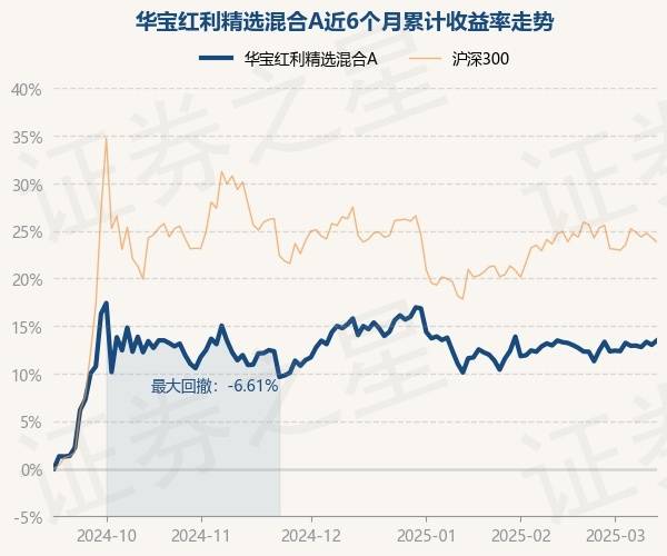 投红利选嘉实 嘉实红利精选混合型基金12月2日-20日首发上新！
