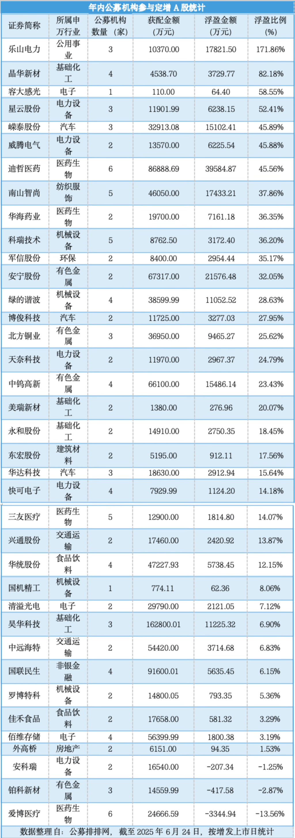基金业协会披露公募数据 10月末规模达31.51万亿元