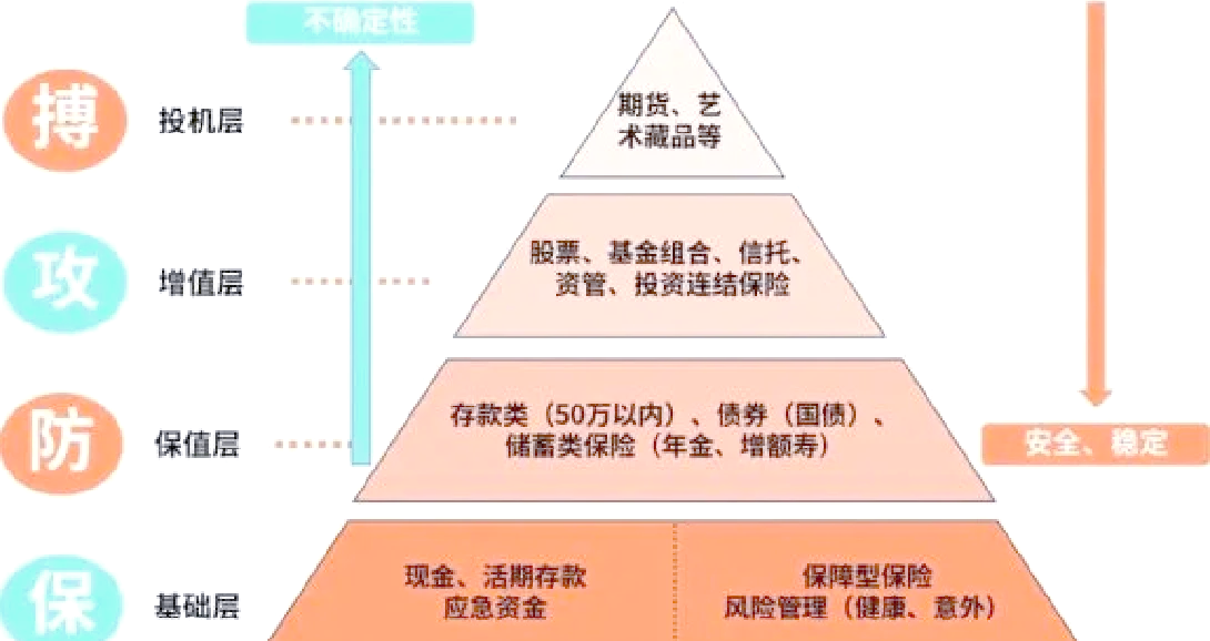上半年银保渠道强反弹：一场银行业与保险业的相互成全