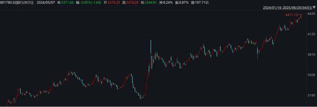 长周期考核，化解长投顾虑！险资渐成“托底”主力军！